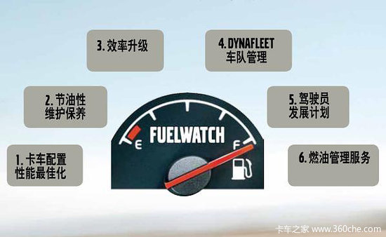 6��;������&nbsp;�ֶ���FUELWATCHȼ�ͼ��