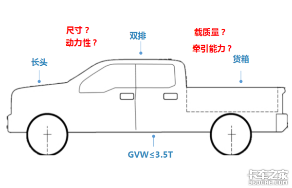 ��ʡ���ѽ��&nbsp;�±�׼����&nbsp;Ƥ��δ������