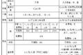 多省市已解禁 新标准定义 皮卡未来可期