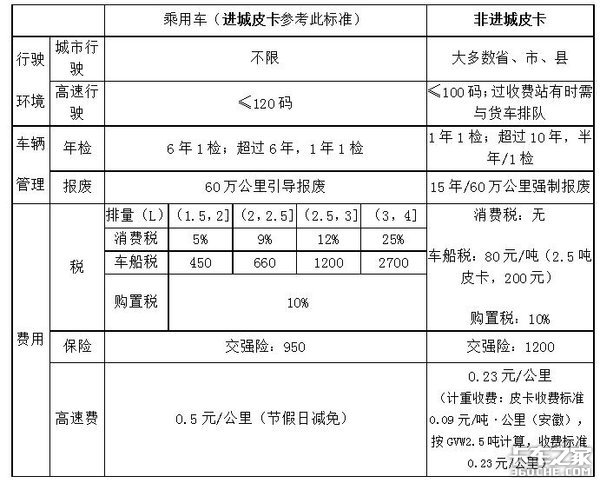 ��ʡ���ѽ��&nbsp;�±�׼����&nbsp;Ƥ��δ������