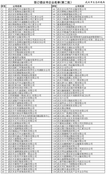 国三、国四车主何去何从？这几个地方禁止国五以下柴油货车进城进厂武汉：130家企业拒绝国五以下货车进厂