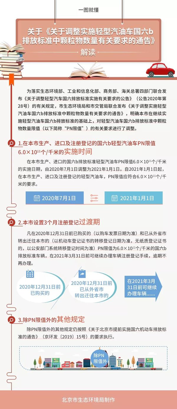 绿通预约、治超新政、国六实施等！2021年1月1日起这些政策即将实施重磅！北京汽油车国六排放将延迟至明年