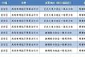 深圳256套电子眼