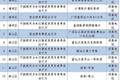 深圳256套电子眼