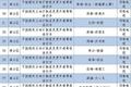 深圳256套电子眼