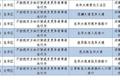 深圳256套电子眼