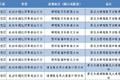 深圳256套电子眼