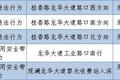 深圳256套电子眼
