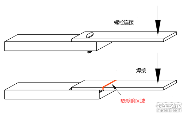 货厢无需焊接，自重仅4吨，这台铝合金自卸挂车获美国17项专利