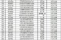 唐山允许国三车使用3年 但须满足一条件