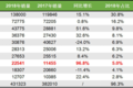 组建WAN皮特工队 上汽大通皮卡有新动向