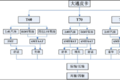 组建WAN皮特工队 上汽大通皮卡有新动向