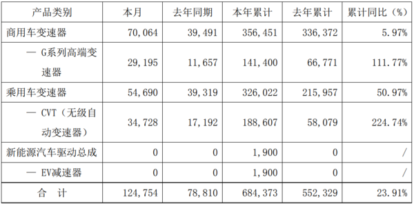 ��7��&nbsp;ͬ������77.4%&nbsp;�����������챨