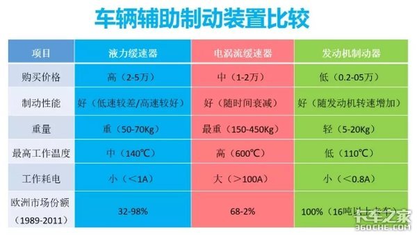 30分钟内同一路段4台货车出事，设计缺陷、管理漏洞还是操作不当