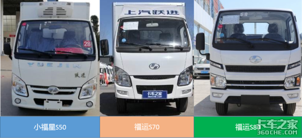 从小福星到福运，从S50到S80，看跃进小福星微卡是如何升级的