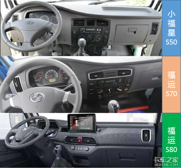 从小福星到福运，从S50到S80，看跃进小福星微卡是如何升级的