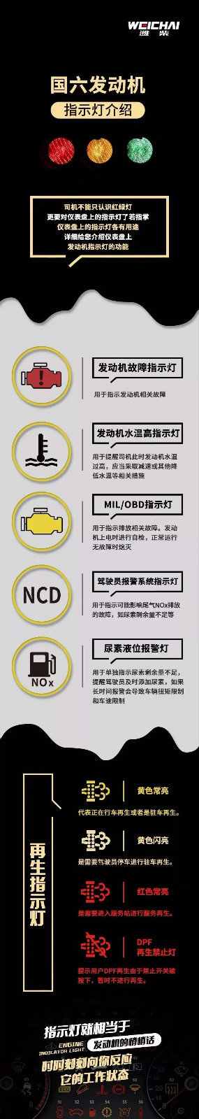 必看！一图读懂潍柴国六发动机指示灯