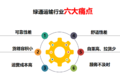 细分市场再下一城 时代发布绿通计划