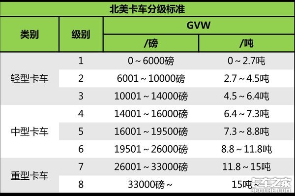 同样是重卡，为什么美国流行6X4驱动，欧洲更喜欢4X2？