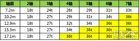 同样是重卡，为什么美国流行6X4驱动，欧洲更喜欢4X2？