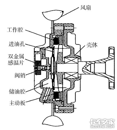 这些发动机散热风扇，认识的都是老司机