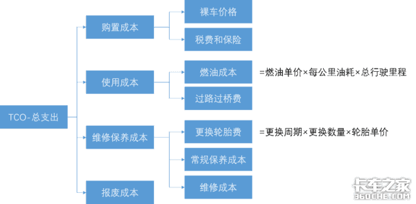 ��ȼ�ϵ綯�ؿ���ȼ���ؿ��Ǹ�������