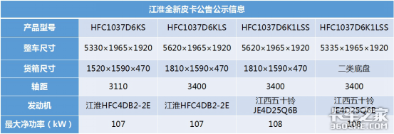 ����ȫ��Ƥ������&nbsp;�������Ͳ��䳤����