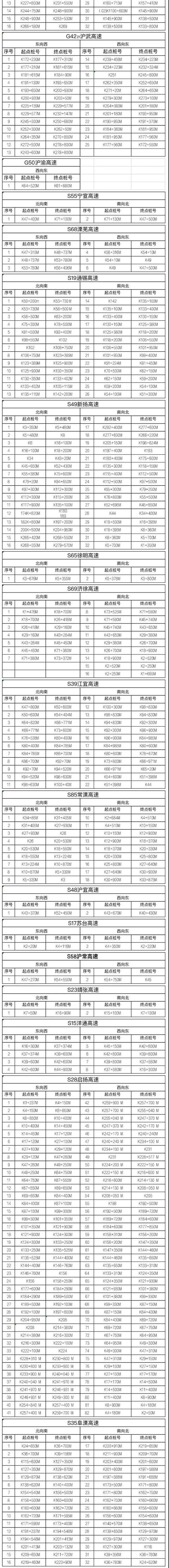 江苏高速：启用778套监控抓拍以下违法