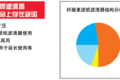 弗列加机滤 过滤精度比头发丝还细50倍