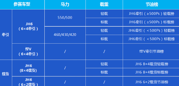 解放青汽车联网线上节油赛 S2赛季来袭!