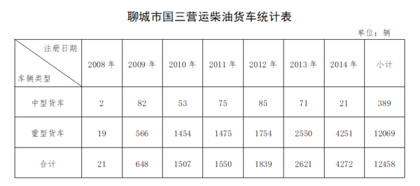 8、9月份17个货运政策与卡友息息相关