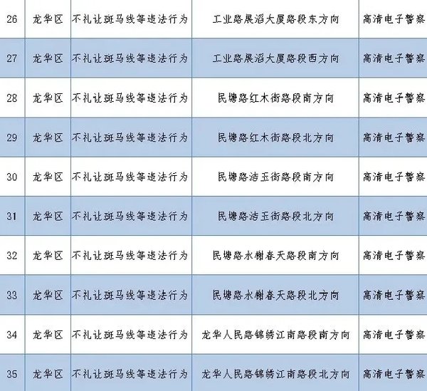 ����262�׼�أ�����ץ�Ķ��ֽ�ͨΥ��