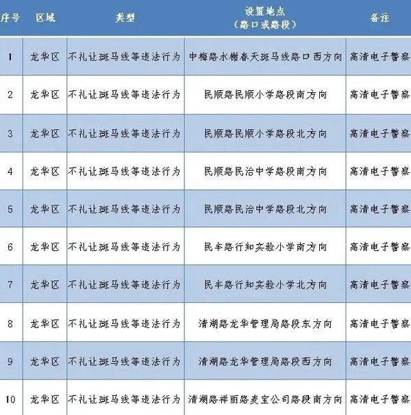 ����262�׼�أ�����ץ�Ķ��ֽ�ͨΥ��