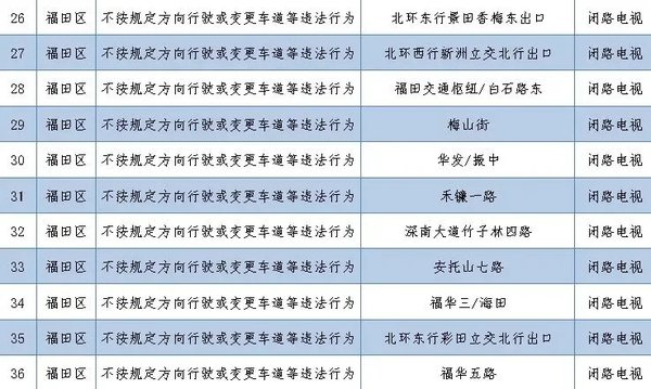 ����262�׼�أ�����ץ�Ķ��ֽ�ͨΥ��