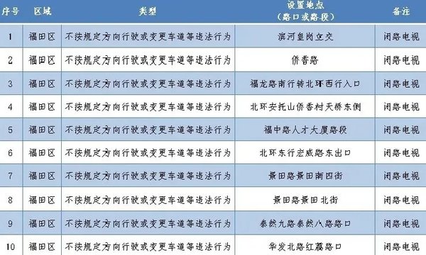 ����262�׼�أ�����ץ�Ķ��ֽ�ͨΥ��