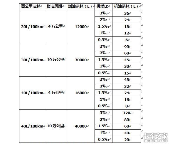 换油周期内的机油消耗到底算不算烧机油？听听老司机怎么说