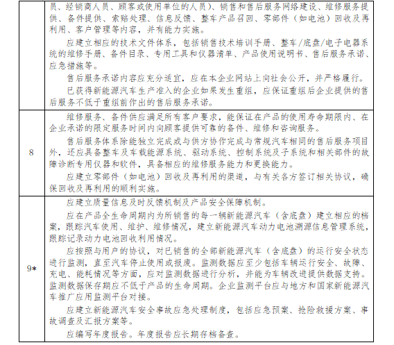 放宽门槛 工信部改新能源车企准入规定