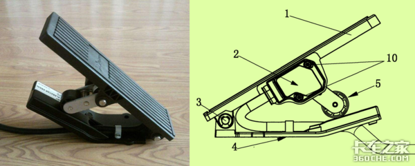 “地板式”和“悬吊式”两种油门踏板，哪个开起来更省劲？