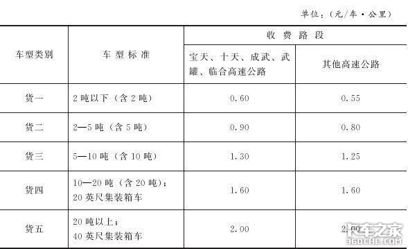 疫情、洪灾、高速收费改革……2020年的卡车司机有多难？