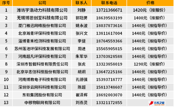 不给上牌、不给年审 货车安装OBD乱象不断！国务院曝光后问题能解决吗漯河“柴油车安装OBD享受补贴”是假的