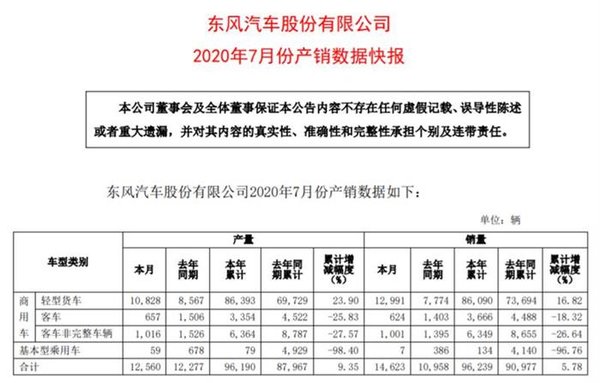 ͬ16.82% 緢7²