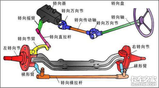 货车没了前轮还能跑？网友表示看不懂，老司机：双转向桥了解一下
