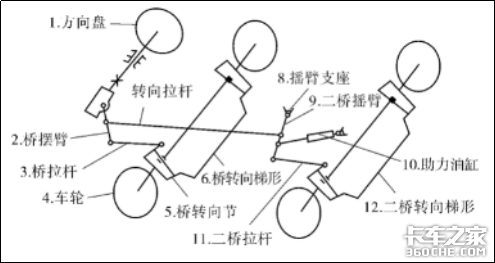 货车没了前轮还能跑？网友表示看不懂，老司机：双转向桥了解一下