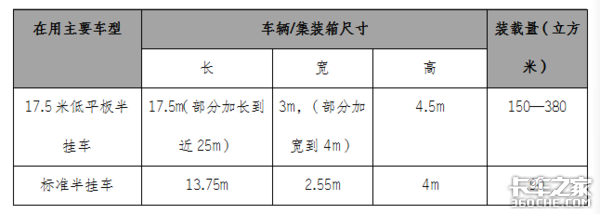 深度解读货车非法改装专项整治通知，百吨王和大板车真要完了？