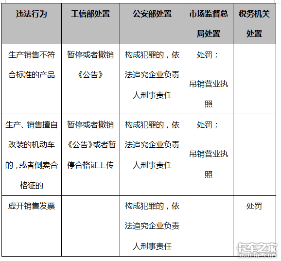 深度解读货车非法改装专项整治通知，百吨王和大板车真要完了？