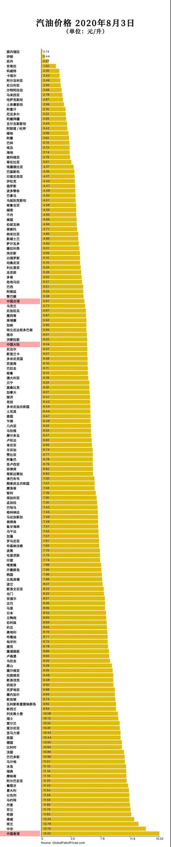 震惊!国际油价一览表差别竟然如此之大