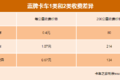轻卡市场潜力大 城配运输地位不可替代