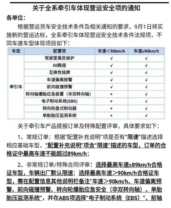 中重卡新规即将实施 9月买新车或会涨价