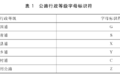 全新道路命名规则 看完这一篇就足够了