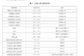 全新道路命名规则 看完这一篇就足够了